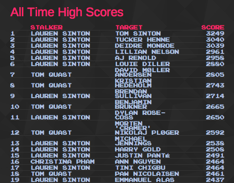 leaderboards